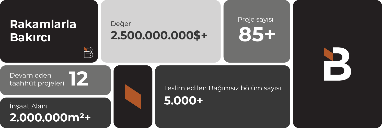 Rakamlarla Bakırcı